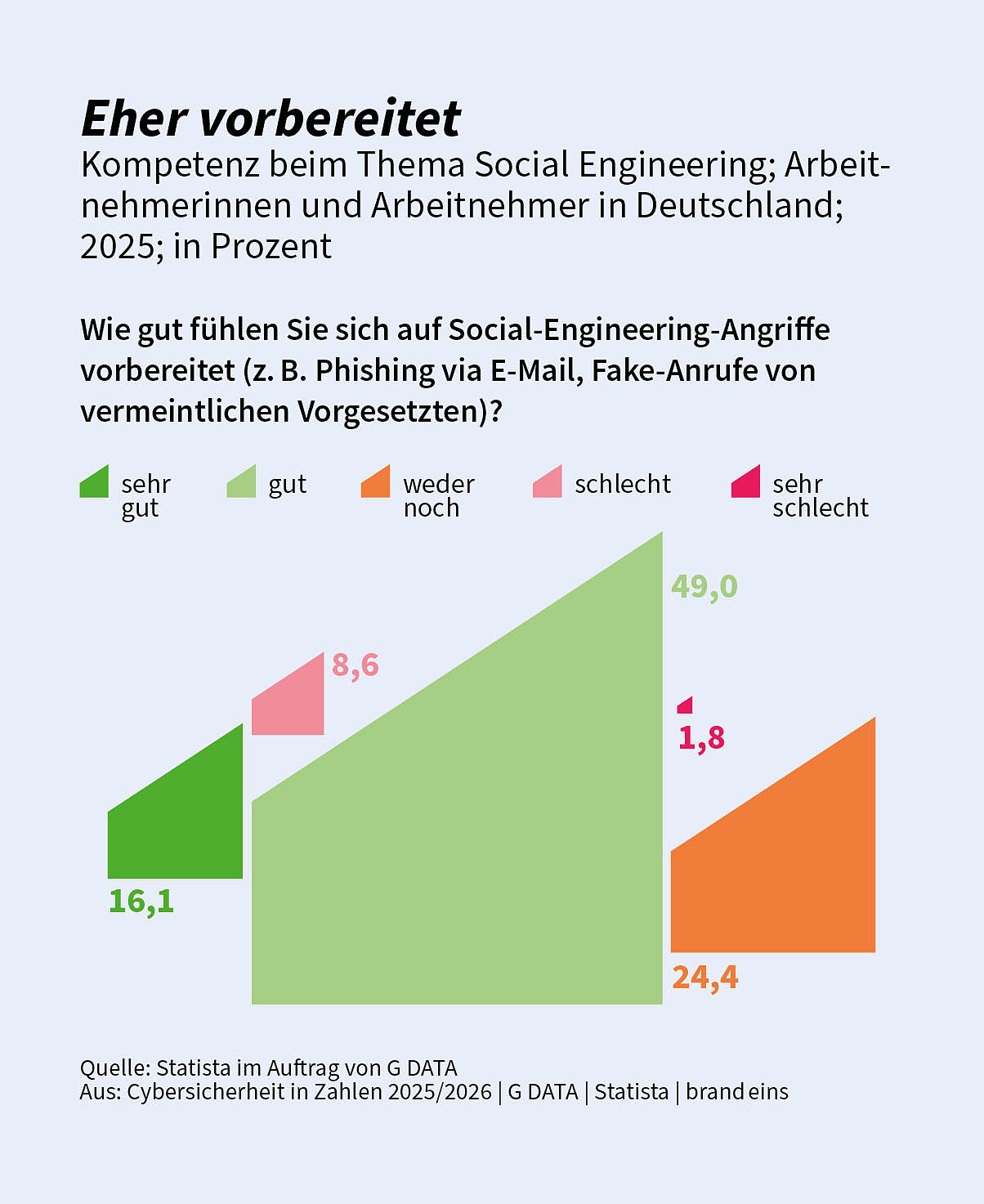 GDATA-CiZ2025_Social Engineering
