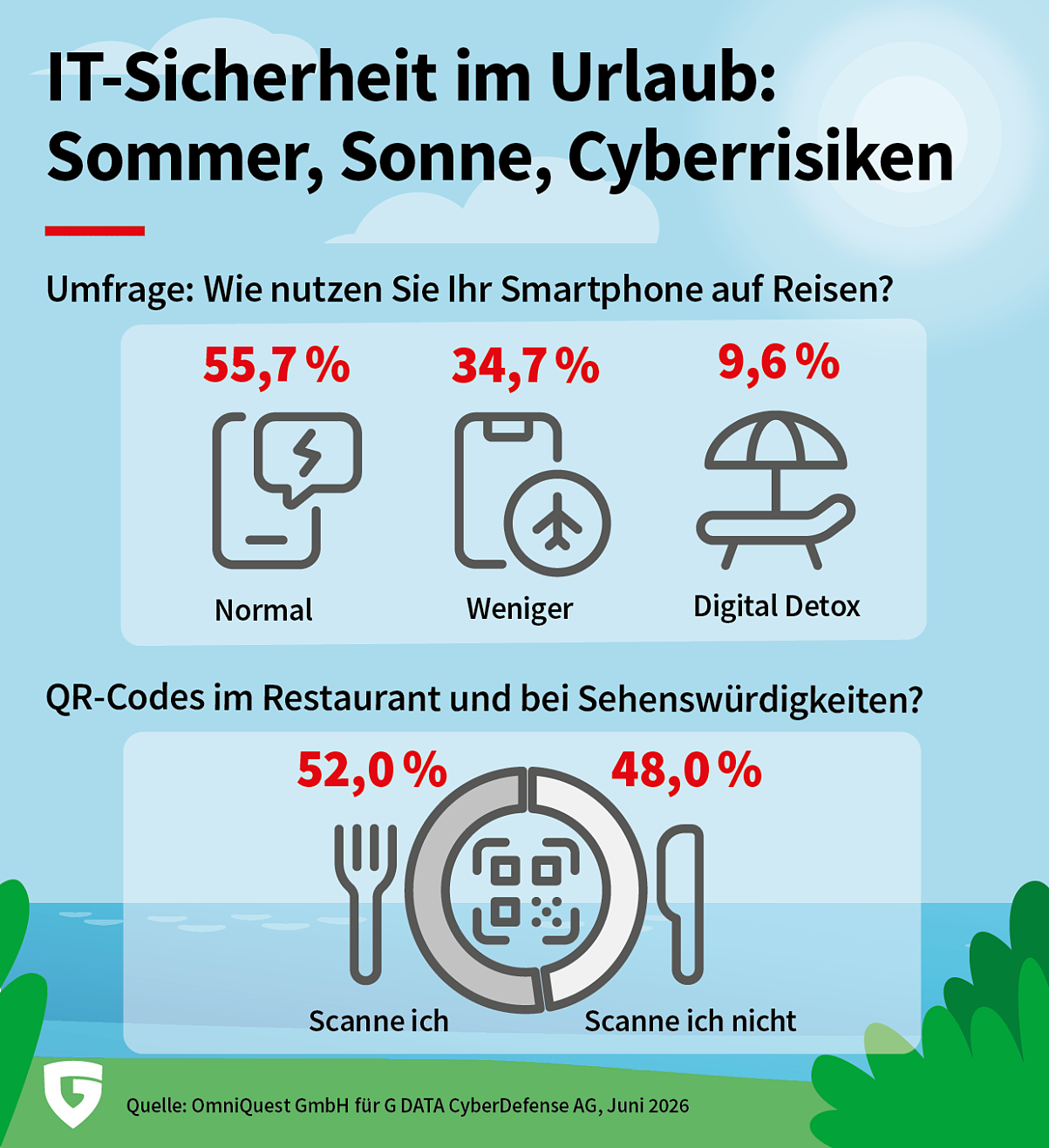 G DATA IT-Sicherheit im Urlaub