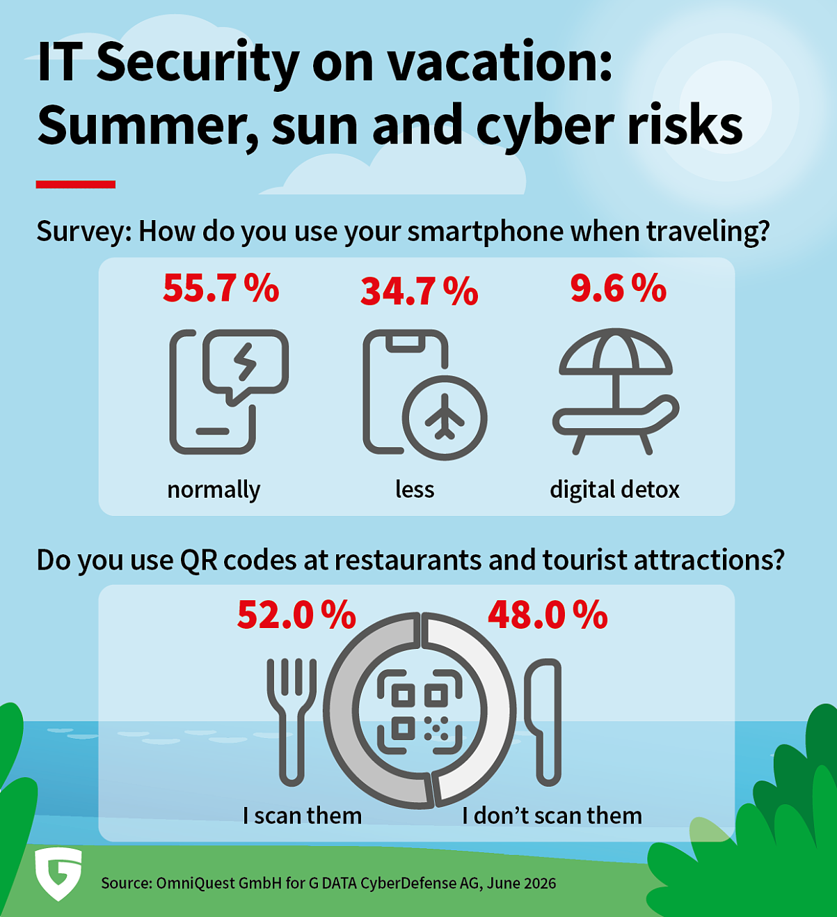 G DATA IT-Security on vacation