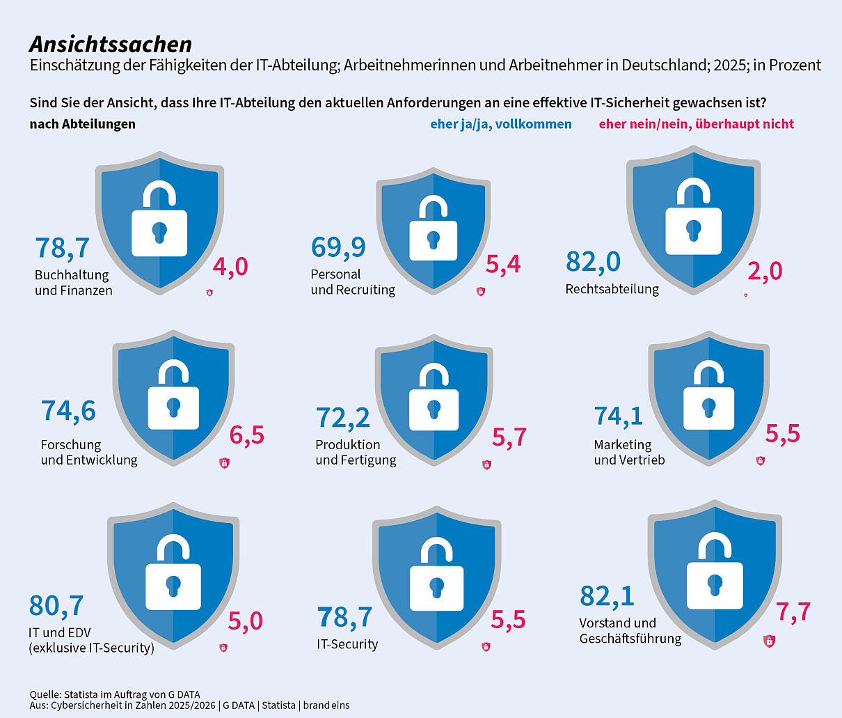 GDATA_CiZ_Ansichtssachen