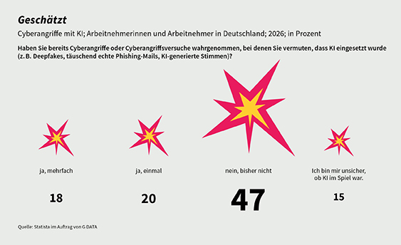 25_Geschaetzt