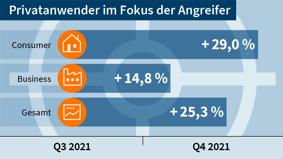 G DATA Bedrohungsreport Q4 I 2021 Infografik 02