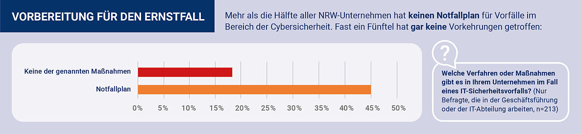 Cybersicherheit_NRW_01_Vorbereitung_Ernstfall