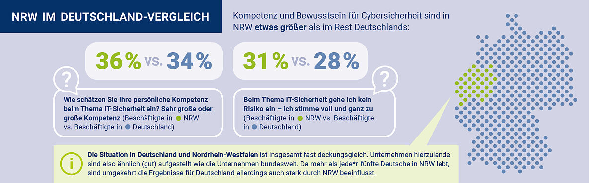 Cybersicherheit_NRW_04_NRW_Deutschlandvergleich