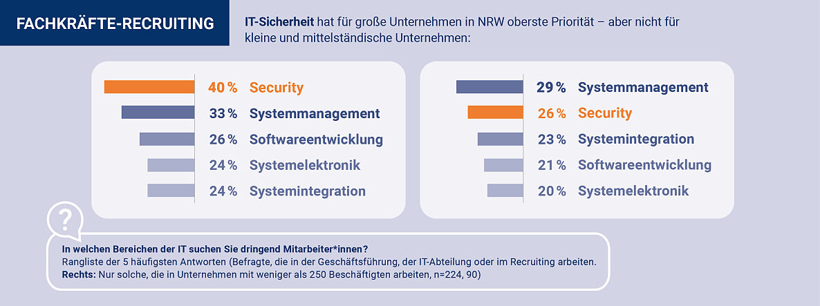 Cybersicherheit_NRW_09_Fachkraefte_Recruiting