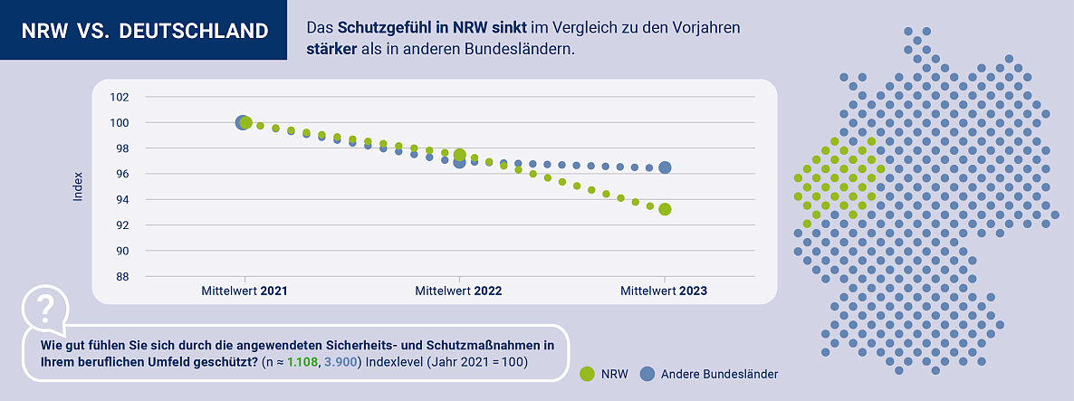 Cybersicherheit_NRW_2024_04_NRW_vs_Deutschland_1