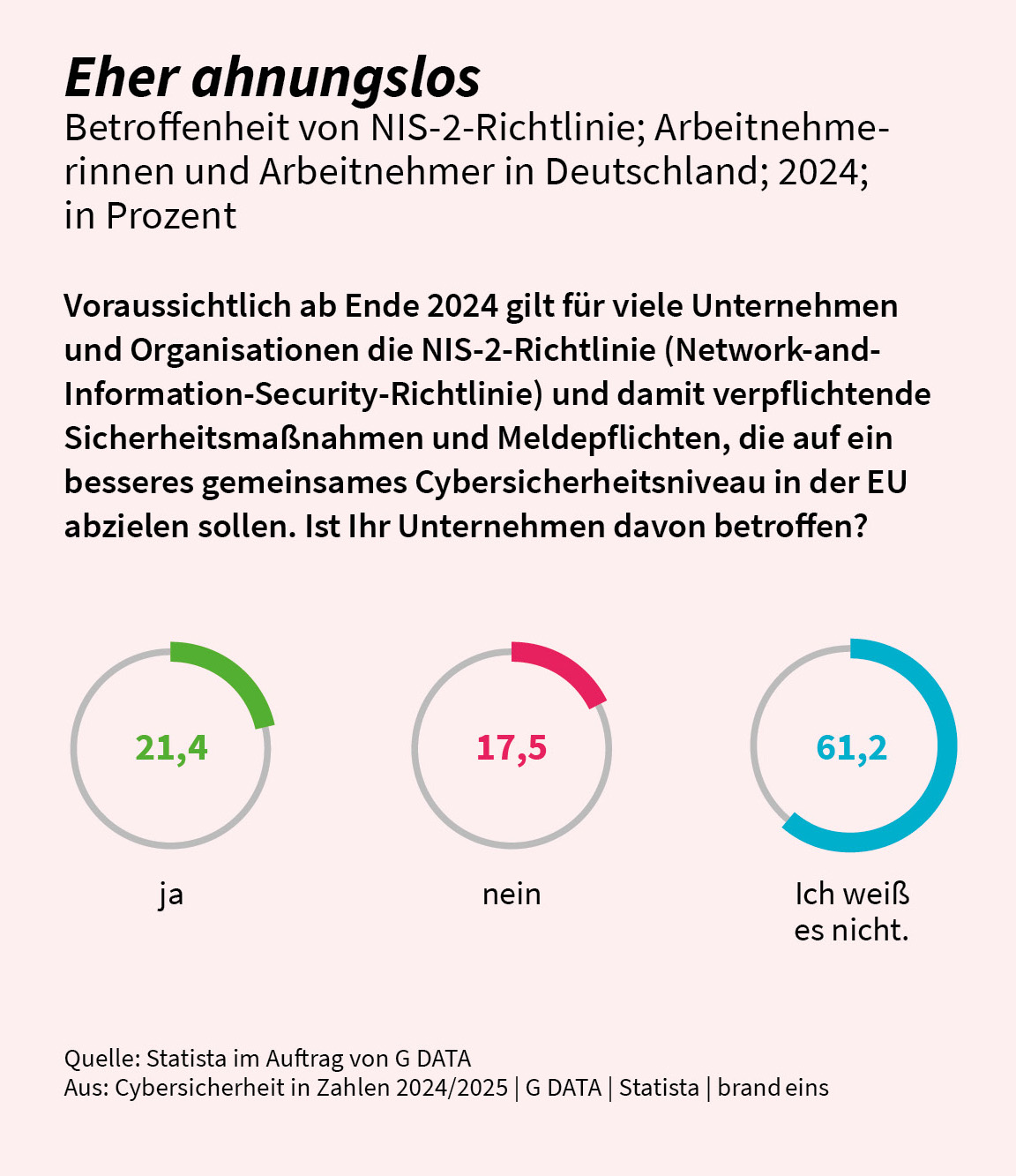 G DATA__Cybersicherheit_in_Zahlen_2024_NIS2_Betroffenheit