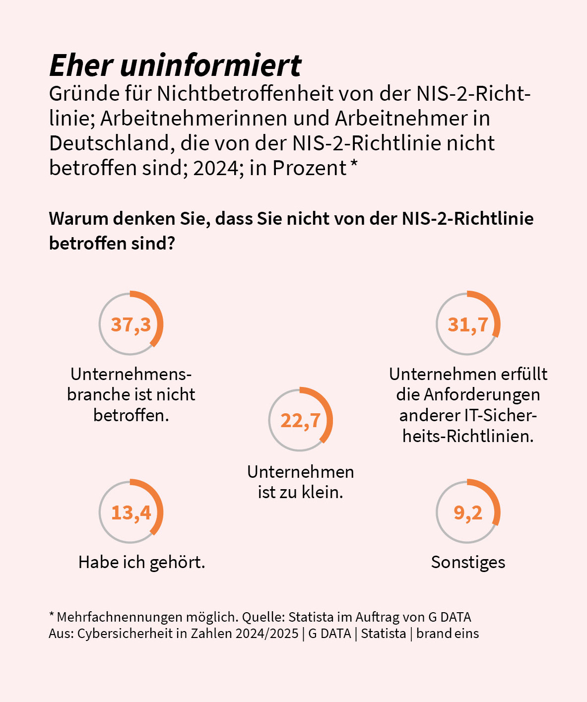 G DATA__Cybersicherheit_in_Zahlen_2024_NIS2_Informationen