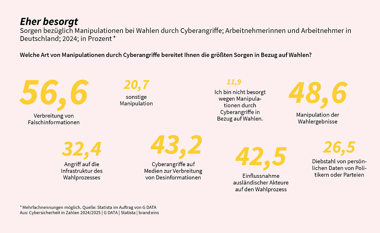 G_DATA_Cybersicherheit_in_Zahlen_2024_Wahlmanipulation