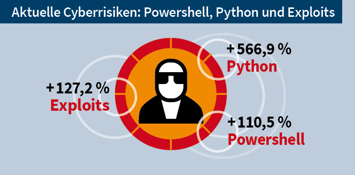 GDATA-Infografik-Bedrohungsreport-01-25