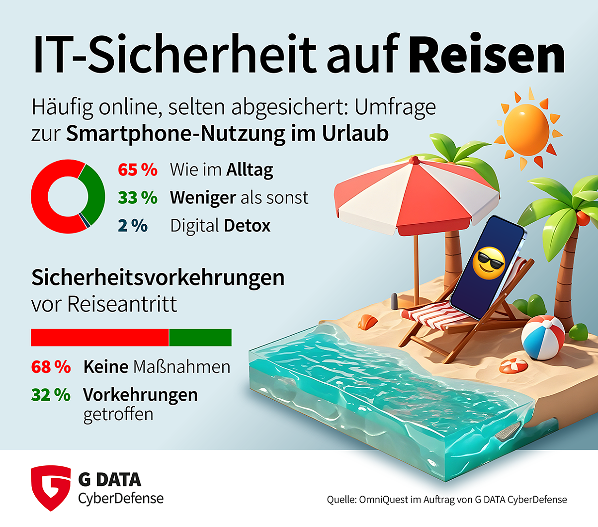 G DATA Urlaubsumfrage 2025