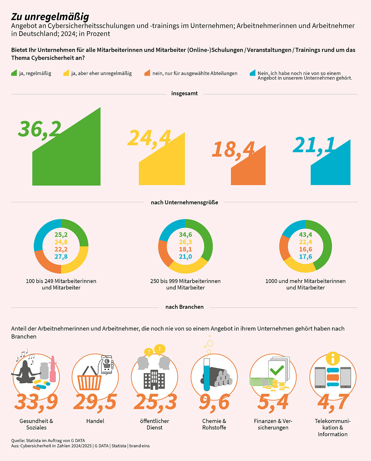 G DATA_Cybersicherheit_in_Zahlen_Awareness_Trainings