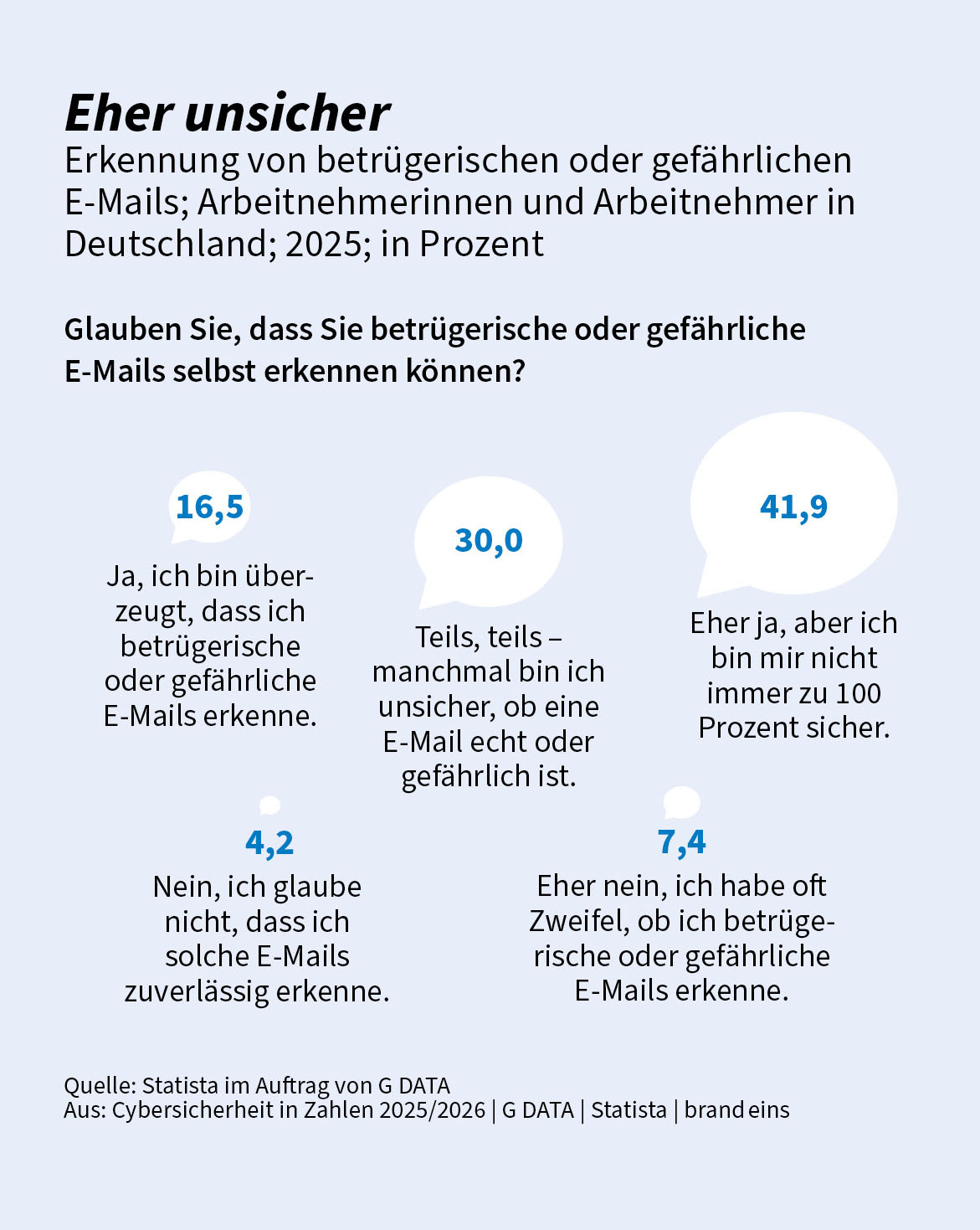 GDATA-CiZ2025_Erkennung-gefährlicher-Mails