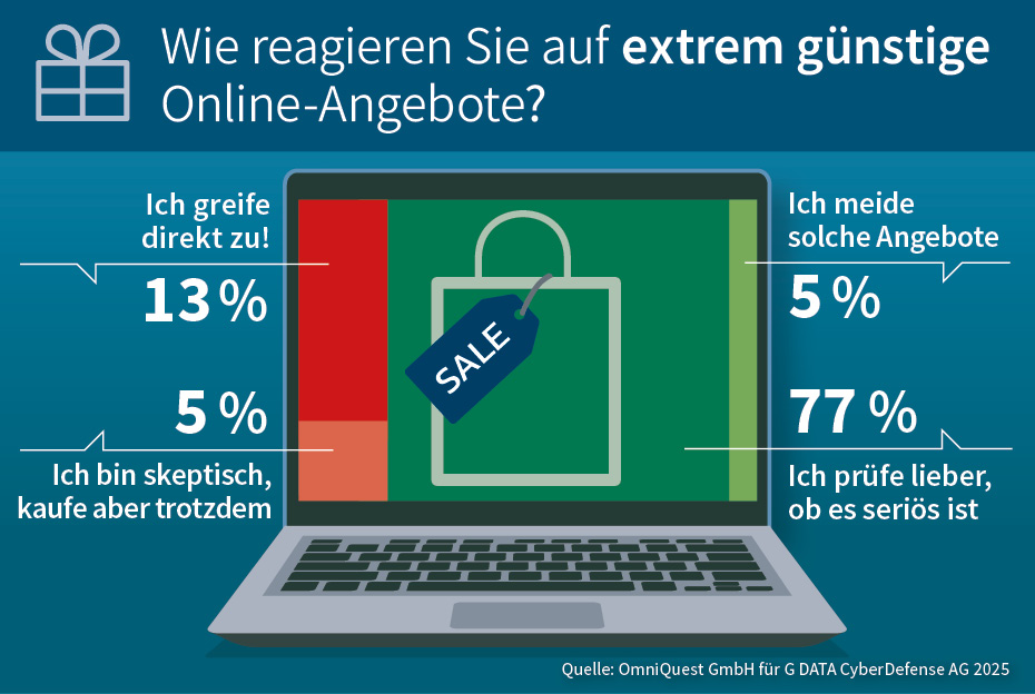 G DATA Black Friday Weihnachten 2025 Umfrage 2