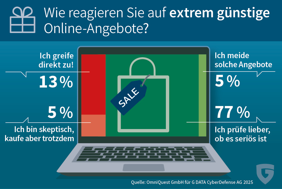 G DATA Black Friday Weihnachten 2025 Umfrage 2 mit Logo