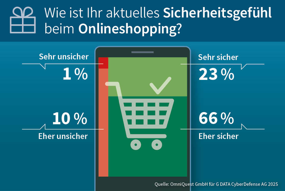 G DATA Black Friday Weihnachten 2025 Umfrage mit Logo