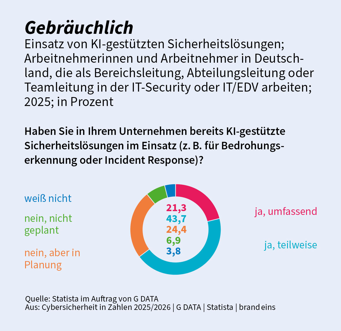 GDATA-CiZ2025_KI-gestützte_Sicherheitslösungen